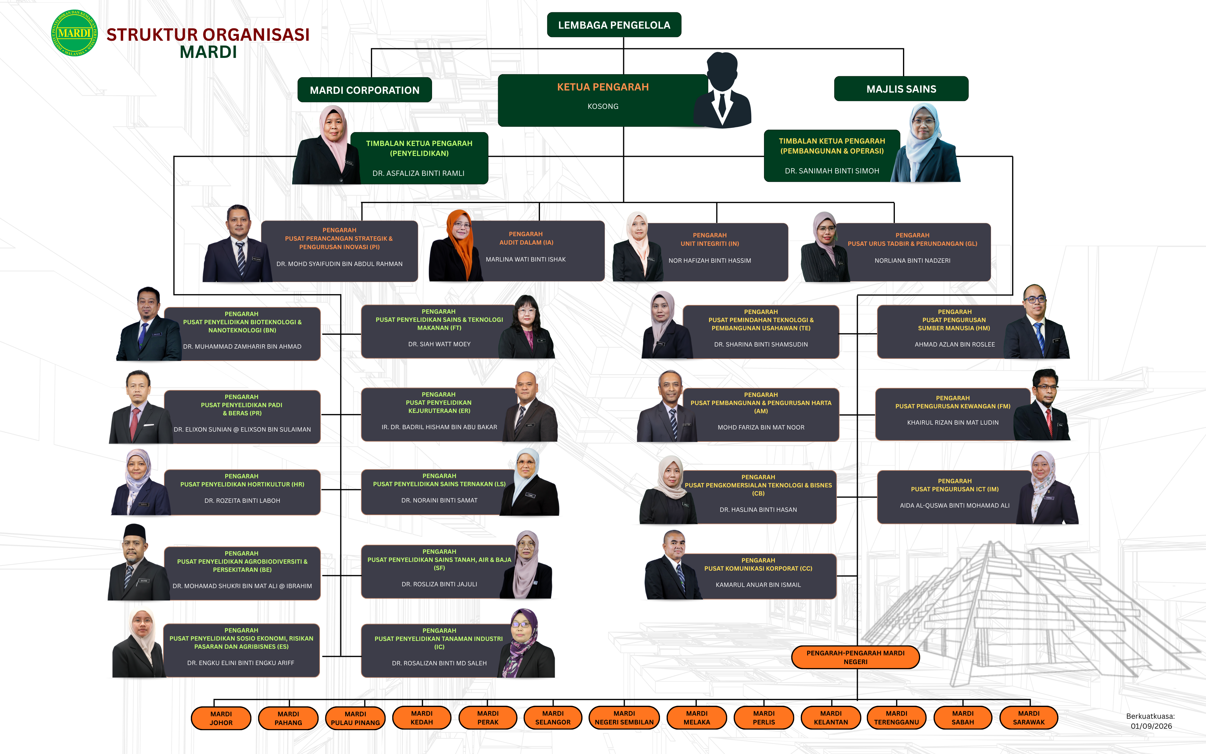 Struktur Organisasi 2026